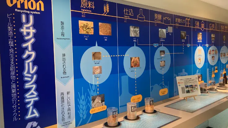 ビール製造で発生する麦芽かすや副産物の多くが、家畜飼料や肥料などにリサイクルされていることを紹介する展示