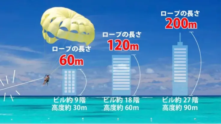 パラセーリングのロープ長さと高度の目安を示した図解。50m・100m・200mなどの違いが分かる